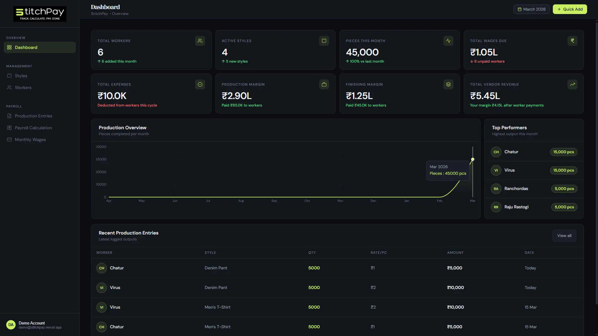 Stitchpay's Dashboard